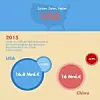Infografik USA,