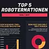 Infografik Robotiknationen,