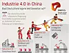 Industrie 4.0 in China,