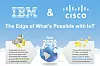 IBM und Cisco,