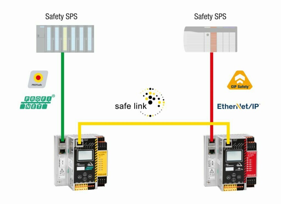 Profisafe Structure Sichere Kopplung von Profisafe und CIP-Safety