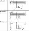 In TN-Systemen ist ein Punkt, mit dem die Körper der elektrischen Anlage über Schutzleiter verbunden sind, direkt geerdet.