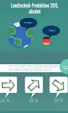 Landtechnik-Branche Ausschnitt