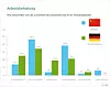 Grafik Arbeitsbelastung China - Deutschland,
