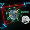 Schematische Darstellung eines Netzwerkes zur Laserkommunikation. Das Teleskop aus Jena kommt für den Inter-Satellite Optical Link zum Einsatz.