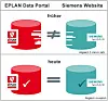 Eplan Data Portal -