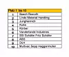 Platz 1 bis 10
