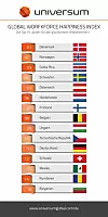 Global Workforce Happiness Index,