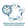 Das Betriebssystem für digitalisiertes Safety Lifecycle Management erstreckt sich über alle Facetten der funktionalen Sicherheit