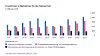 Entwicklung der Investitionen in Klimaschutzmaßnahmen in der deutschen Industrie zwischen 2011 und 2021