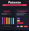 Infografik Patente,