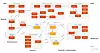 Schematische Abbildung einer typischen Produktionsdatenumgebung mit Sensoren