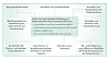 Beispiel für gemeinschaftliche Nutzung von Daten im Wertschöpfungsnetzwerk.