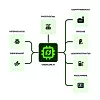 Das Schaubild illustriert, wie die neu entwickelte KI-basierte Software Greencore AI von Greenflash ins intelligente Energiesystem eingebunden ist und sämtliche Prozesse steuert.