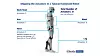 Verteilung der Aktuatoren in einem typischen humanoiden Roboter.