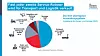 Transport und Logistik sind 2025 mit 117.488 verkauften Einheiten und einem Anteil von 47 % das wichtigste Anwendungsgebiet für professionelle Service-Roboter.