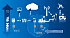 Das OPC UA (FX) Ecosystem.